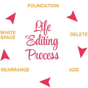 Sage Grayson, Life Editing Process